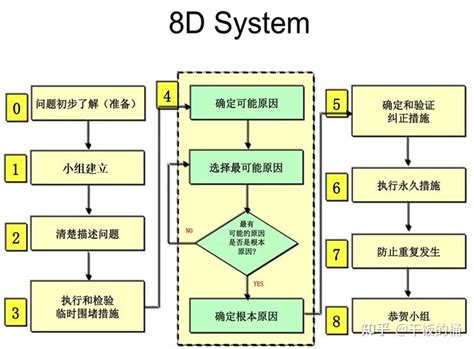 ODS 8 的图像结果