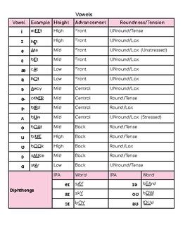 Image result for IPA Examples