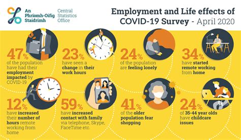 Social and Wellbeing COVID-19 Information Hub - Central Statistics Office