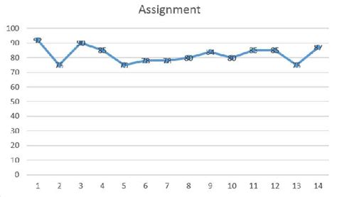 Task Viev Explain 的图像结果