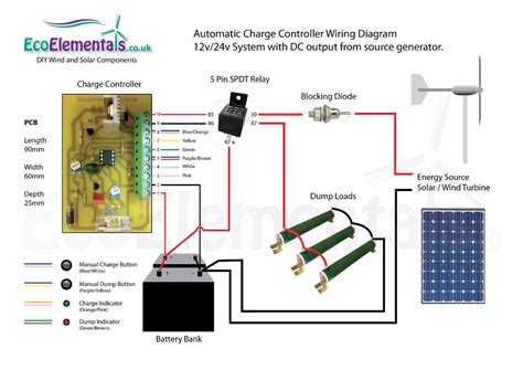 Homemade Wind Charge Controller Unloader 的图像结果