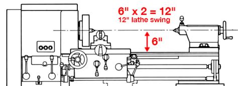 Image result for String Red Line