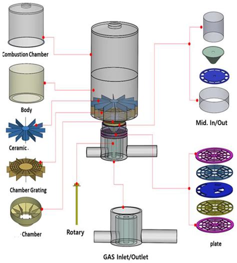 Implementation of Regenerative Thermal Oxidation Device Based on High ...