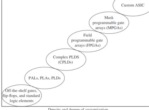 Rezultat imagine pentru Modeling Flip Flops