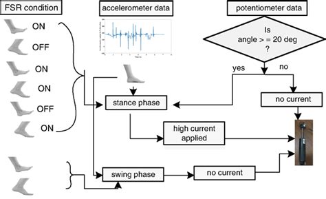 Image result for Underdamper Control Loop