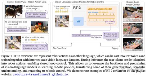 Reading Machine Phase 2 的图像结果