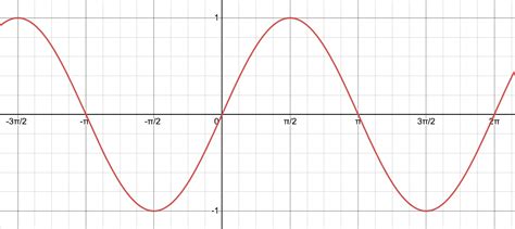 Inverse Trigonometric Functions Explained 的图像结果