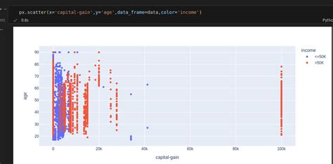 Image result for Matplot Data Visualisation with Code
