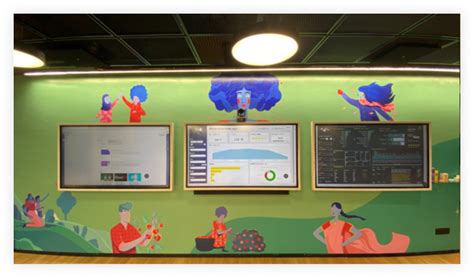 Strategy & Performance Highlights FY 2022 - 23 | Hindustan Unilever ...