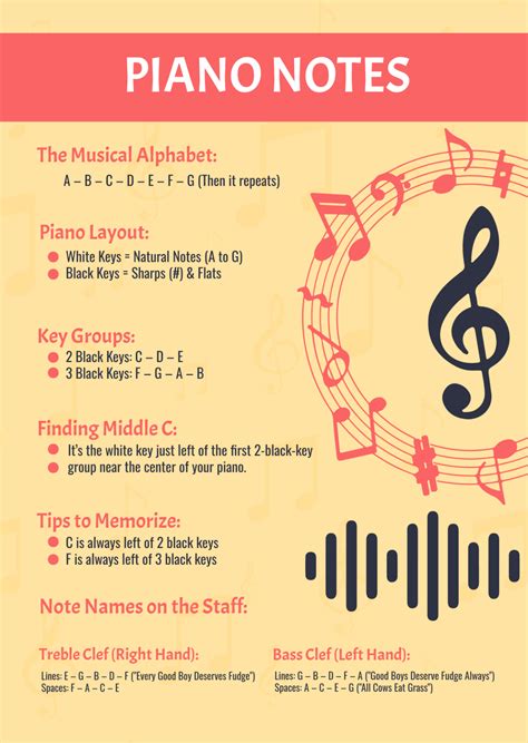 Image result for Beginner Piano Notes