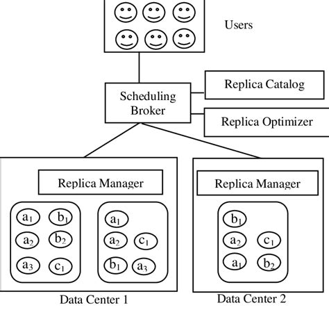 Image result for Data as a Service
