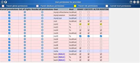 Image result for How to Edit a Database in My SQL