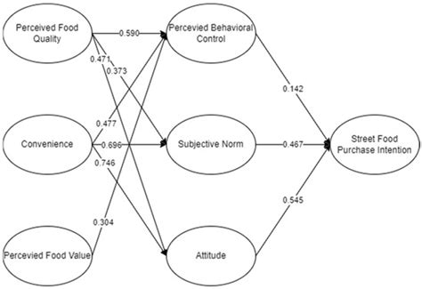 The Perception of Food Quality and Food Value among the Purchasing ...