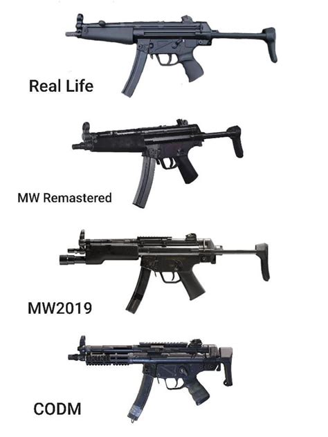 Weapon Comparisons 的图像结果