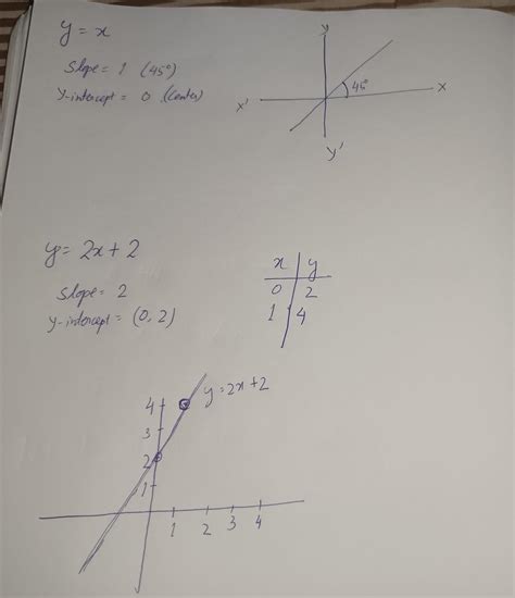 construct some pair of linear equations from daily life situations and ...
