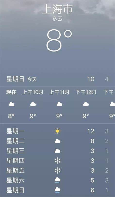 许昌天气预报15天左右