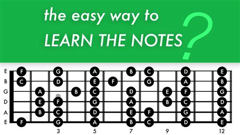 The most effective way to memorise notes on the guitar fretboard ...