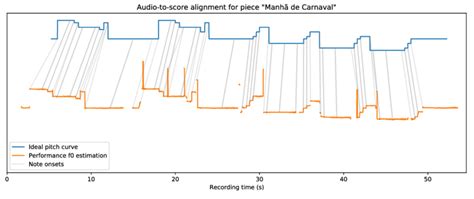 Image result for Audio Alignment