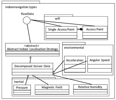 Image result for Define Data Encapsulation