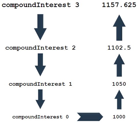 Image result for Haskell Tutorial
