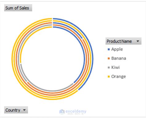 Image result for PowerPivot Chart Types