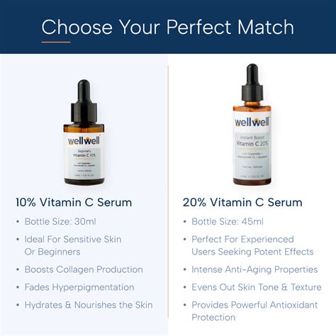 Vitamin C 10% Serum – wellwell