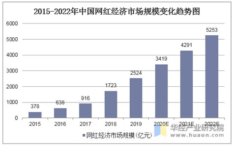 不可缺失的网红营销：年度报告解读 2018 海外网红营销现状及趋势（附下载）