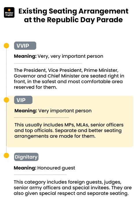 Republic Day Seating: Rivers & Musical Instruments | VIP Culture Ends