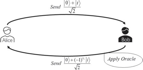 Encoded Query Syntax 的图像结果