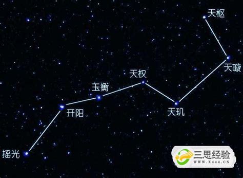 星图_360百科