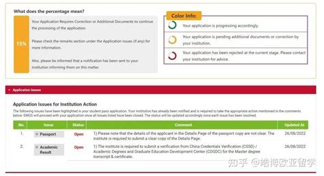 马来西亚留学博特拉大学，最新申请条件详解！（学信网认证） - 知乎
