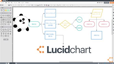 Affinity Diagram Software - Diagram Tool Online | Lucidchart