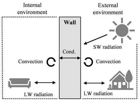 A Model Calibration Approach to U-Value Measurements with Thermography