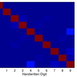 Image result for Predicate-Argument