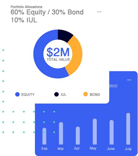 Indexed Universal Life Insurance 的图像结果