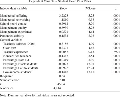 Image result for Buffering Performance