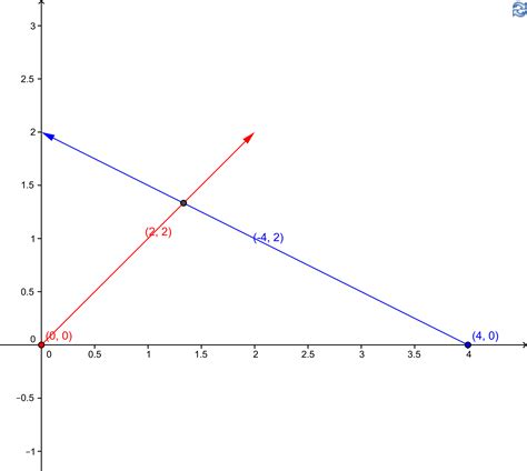 Image result for Code.org Lesson 20 Collision Detection