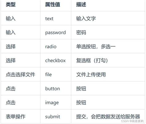 Html Input 的图像结果