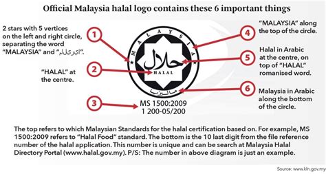 马来西亚：获得清真认证比以往任何时候都容易