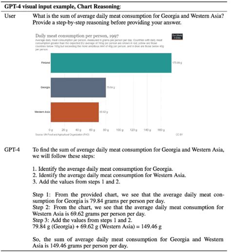 GPT Parameters 的图像结果