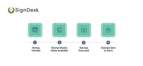 Stamp Duty in India Series: #6 West Bengal Stamp Paper
