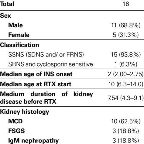 Image result for Baseline Sample