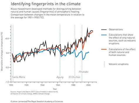 Nobel Prize To Climate Scientists Is Timely As Crisis Deepens | BOOM