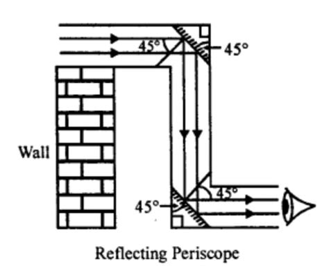 Image result for Periscope System