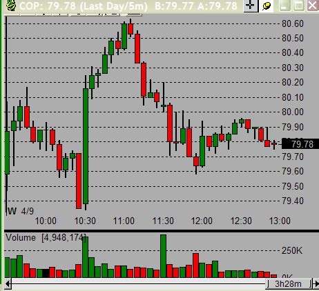 Free Stock Software 的图像结果