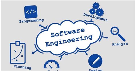 Software Engineering Explained 的图像结果
