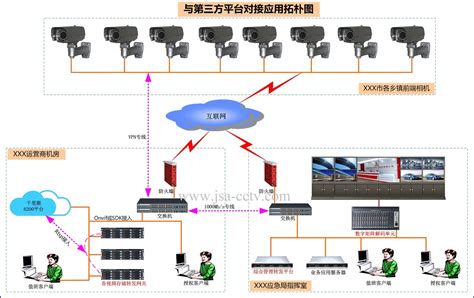 杰士安GB/T28181流媒体服务器在不同平台之间集成融合的视频监控技术方案 - 安防知识网 - a&s传媒