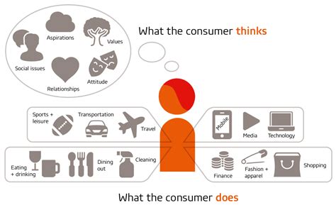 Consumers’ lives and societies are evolving at a rapid pace, are you ...