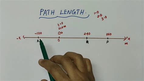 Image result for File Path PartType
