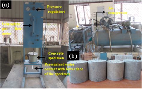 Image result for Field Permeability Test